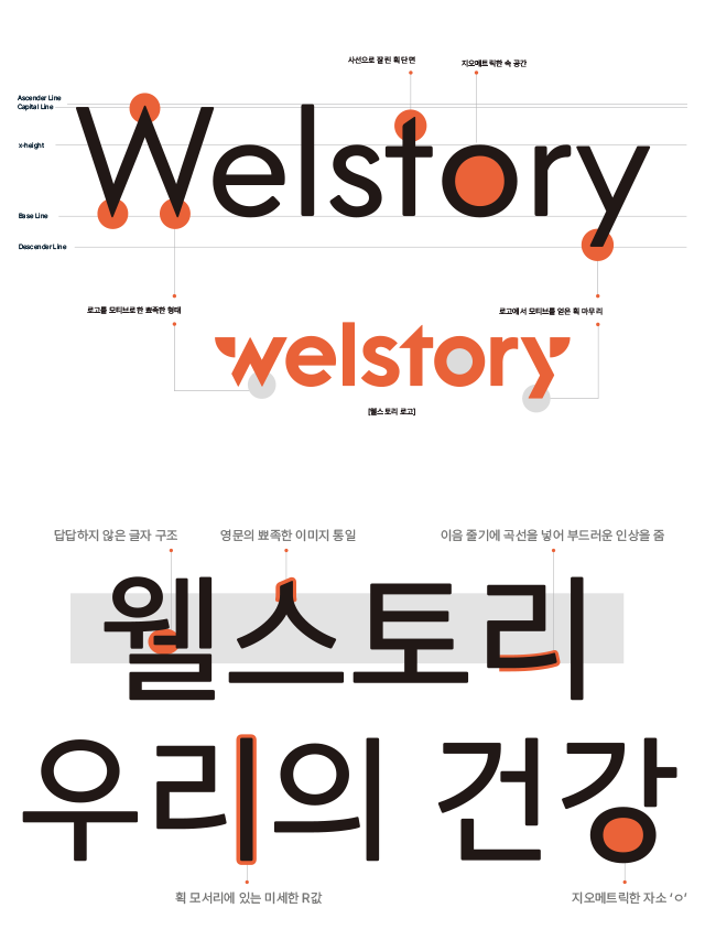 삼성웰스토리,웰스토리,Samsungwelstory,welstory,미닝아웃,이미진프로,커뮤니케이션그룹,미닝이,
                        기업폰트,브랜드폰트,기업서체,브랜드서체,웰스토리고딕,웰스토리서체,삼성웰스토리폰트,브랜딩,브랜딩폰트,브랜딩요소,
                        삼성웰스토리 전용서체 개봉박두!ㅣ웰스토리 고딕 이야기, 미닝아웃 EP.3 삼성웰스토리의 첫 서체 ‘웰스토리 고딕’