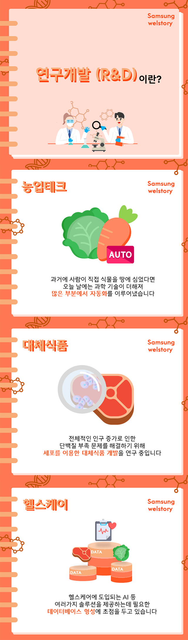 삼성웰스토리,웰스토리,Samsungwelstory,welstory,
                    삼성웰스토리서포터즈, 웰스토리서포터즈, 대학생서포터즈, 대학생대외활동, 서포터즈모집, 서포터즈지원, 홍보서포터즈, 콘텐츠서포터즈, 대학생기자단, 웰스토리텔러,
                    [걸어서 웰스토리 속으로 ep.3] 식음산업의 미래는 이곳에!ㅣ삼성웰스토리 식품연구소 견학,
                    삼성웰스토리 식품연구소 소개 및 웰스토리텔러 식품연구소 방문기