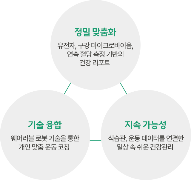 웰핏코치 영양코치아카데미